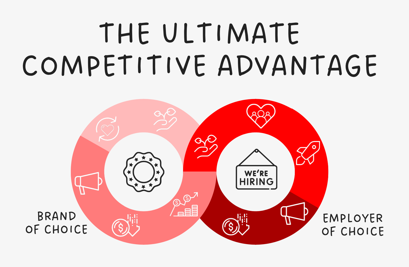Ultimate-Competitive-Advantage